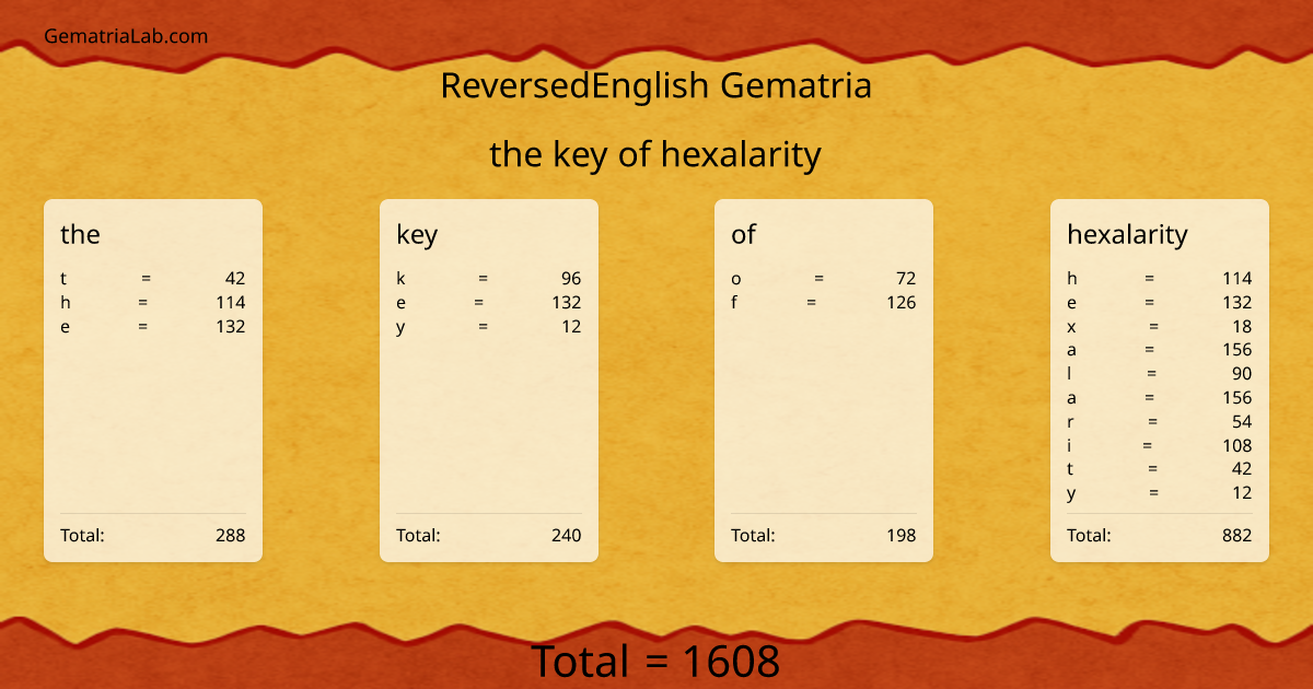 the key of hexalarity in reversedEnglish Gematria